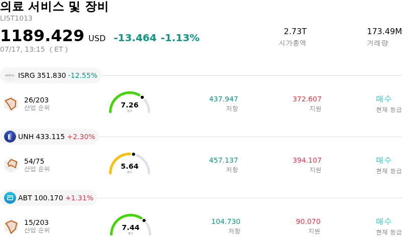 의료 서비스 및 장비