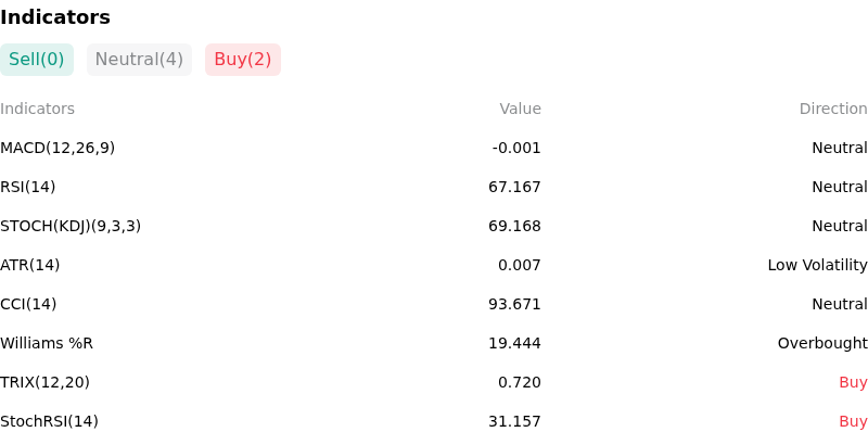 IndicatorAnalysis