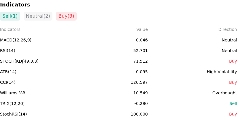 IndicatorAnalysis