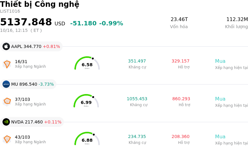 Thiết bị Công nghệ
