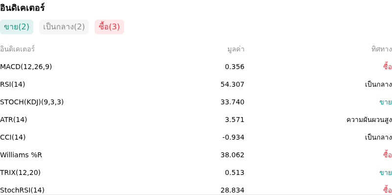 IndicatorAnalysis