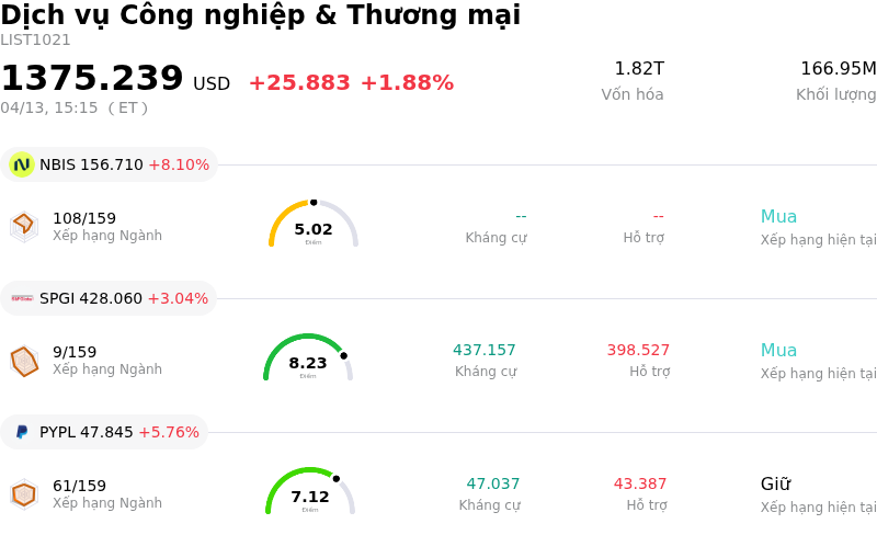 Dịch vụ Công nghiệp & Thương mại