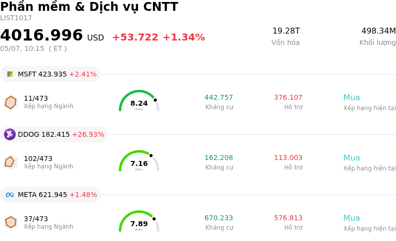 Phần mềm & Dịch vụ CNTT