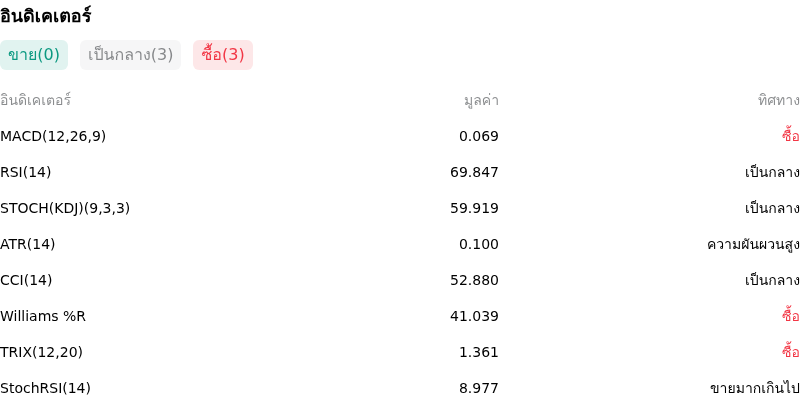 IndicatorAnalysis