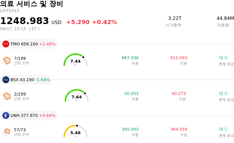 의료 서비스 및 장비