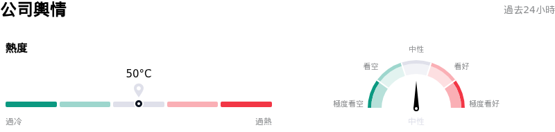 Intel Corp公司輿情