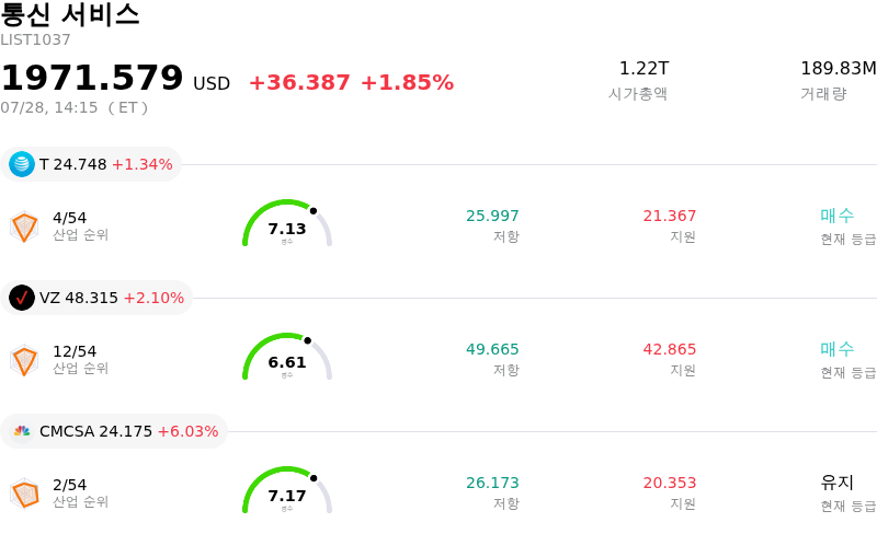 통신 서비스