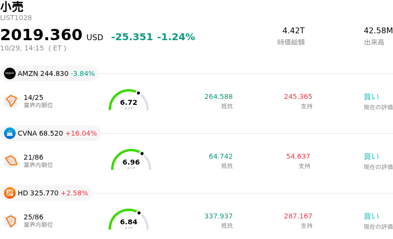 å°å£²