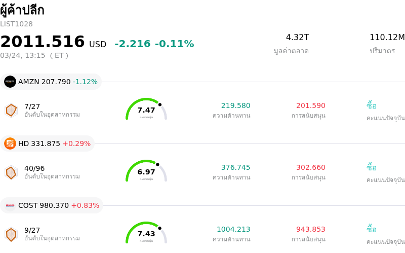 ผู้ค้าปลีก