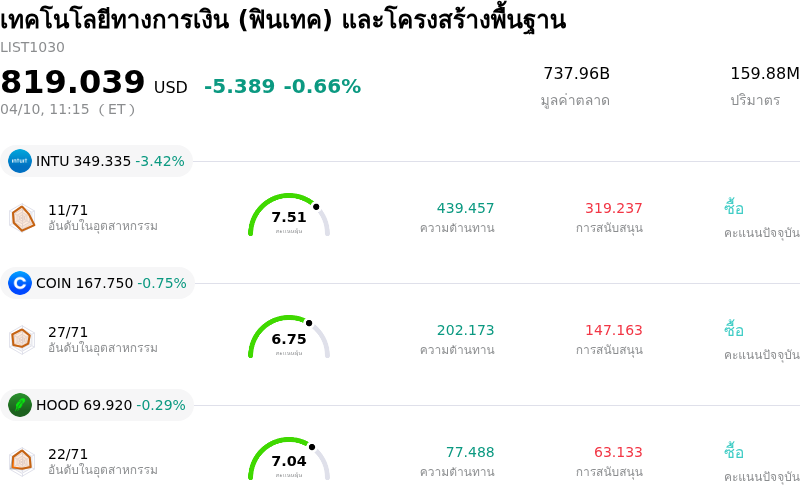 เทคโนโลยีทางการเงิน (ฟินเทค) และโครงสร้างพื้นฐาน