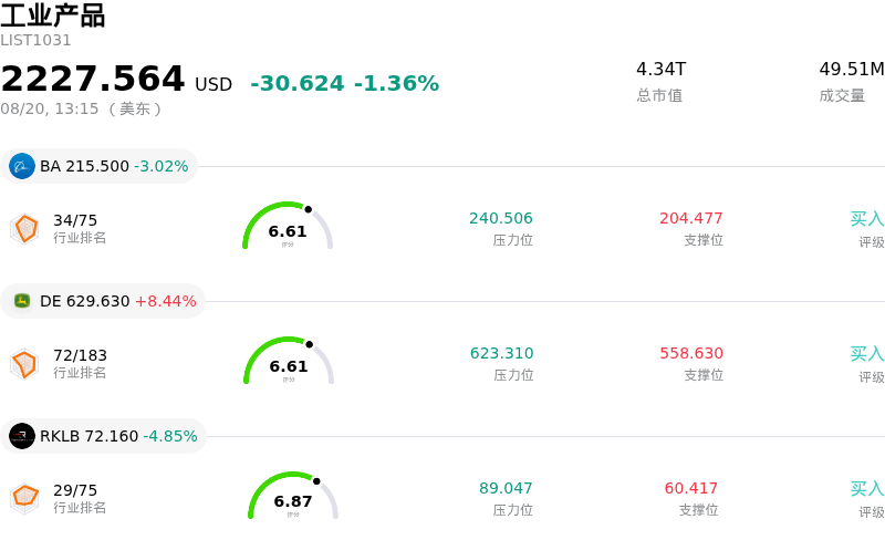 工业产品