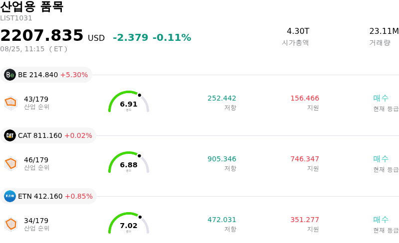 산업용 품목