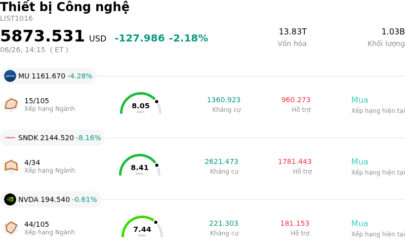Thiết bị Công nghệ