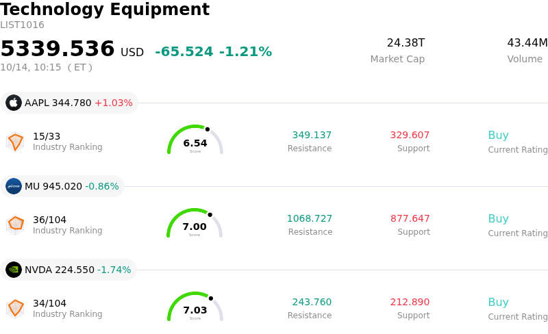 SummaryOverview
