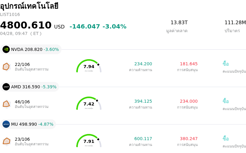 อุปกรณ์เทคโนโลยี