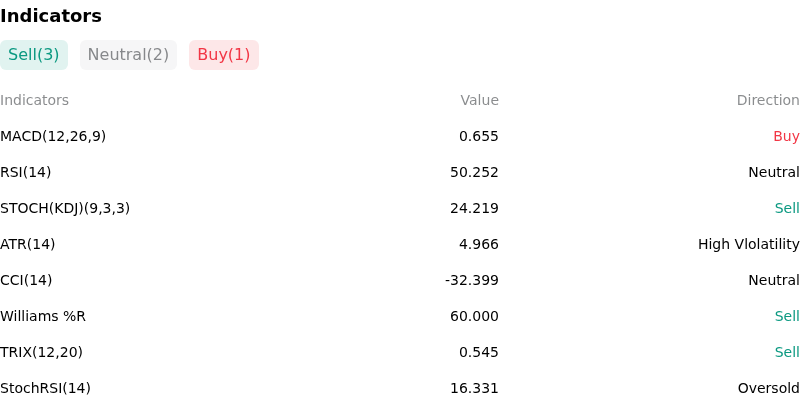 IndicatorAnalysis