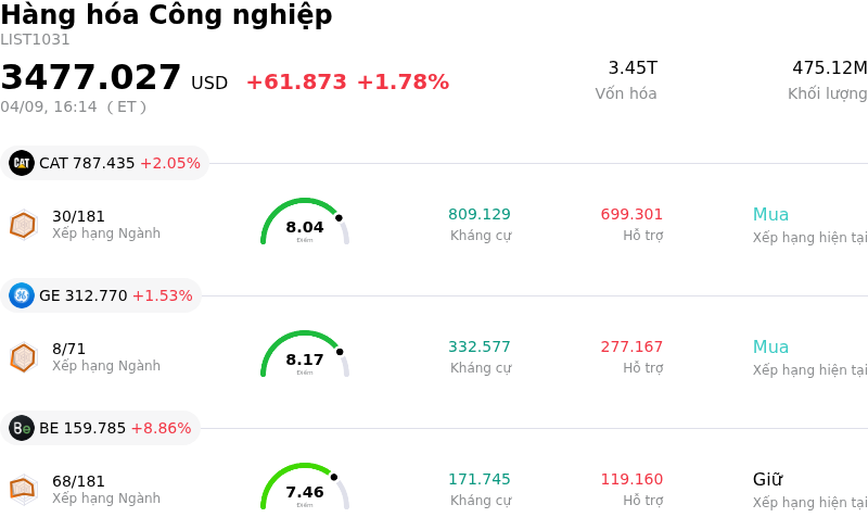 Hàng hóa Công nghiệp