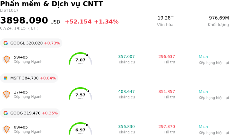 Phần mềm & Dịch vụ CNTT