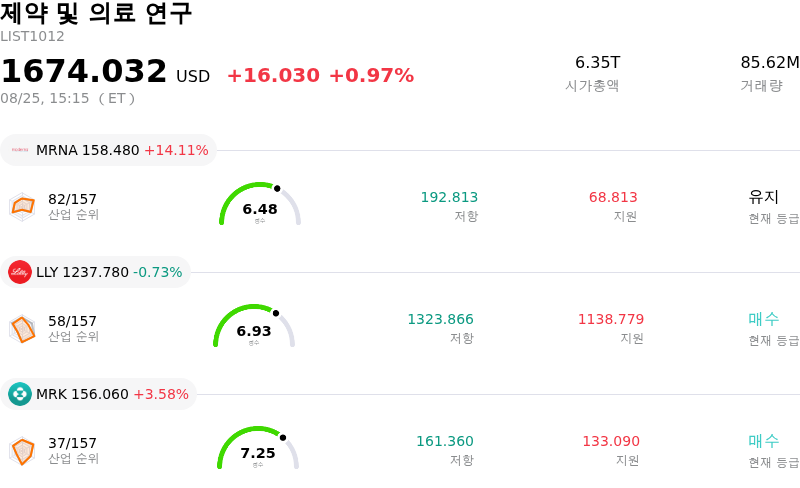 제약 및 의료 연구