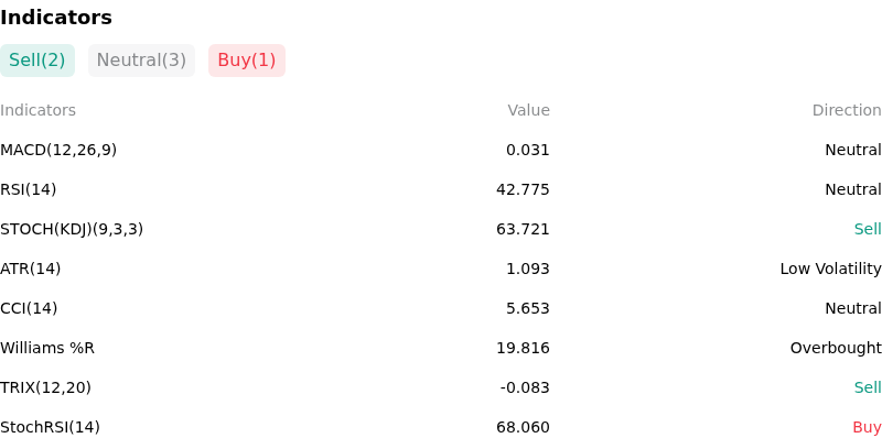 IndicatorAnalysis