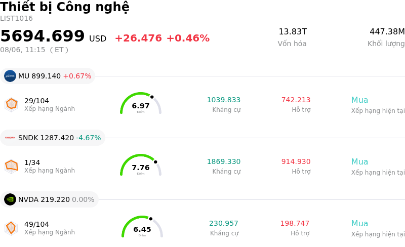 Thiết bị Công nghệ