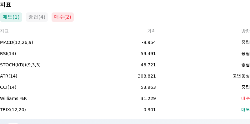 IndicatorAnalysis