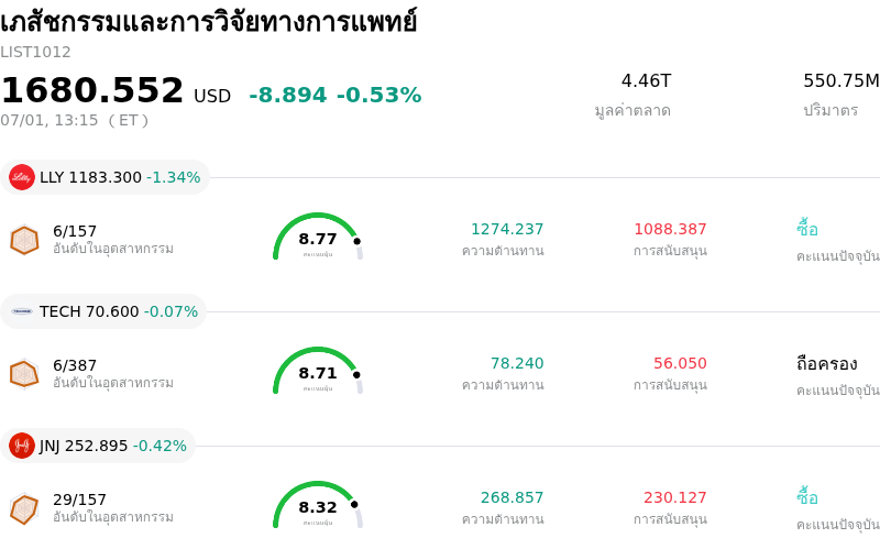 เภสัชกรรมและการวิจัยทางการแพทย์