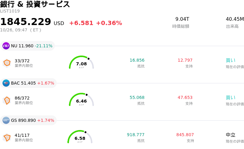 銀行 & 投資サービス