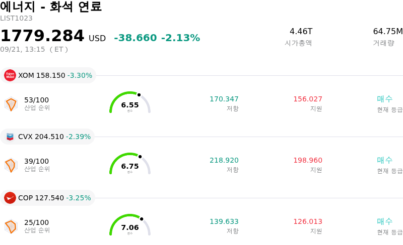 에너지 - 화석 연료