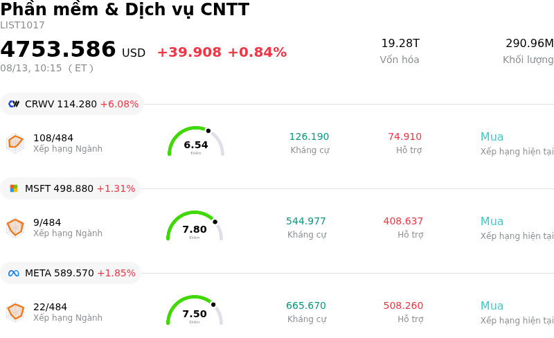 Phần mềm & Dịch vụ CNTT