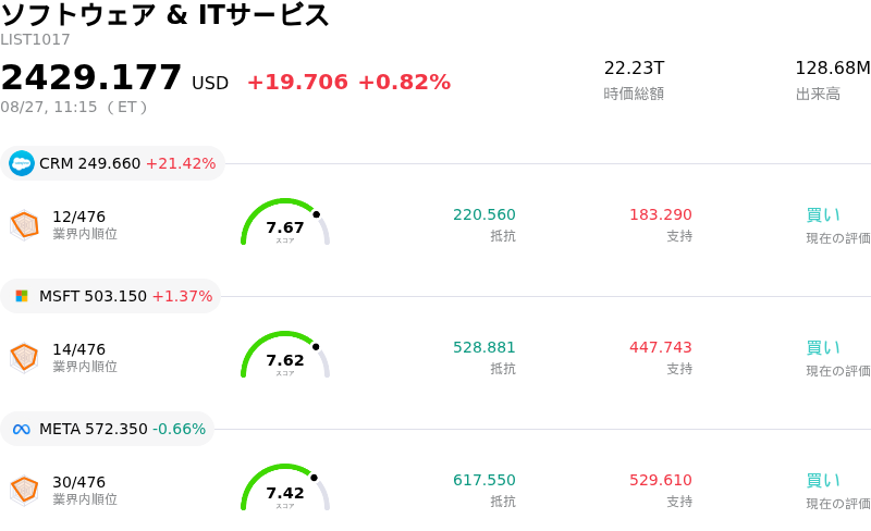 ソフトウェア & ITサービス