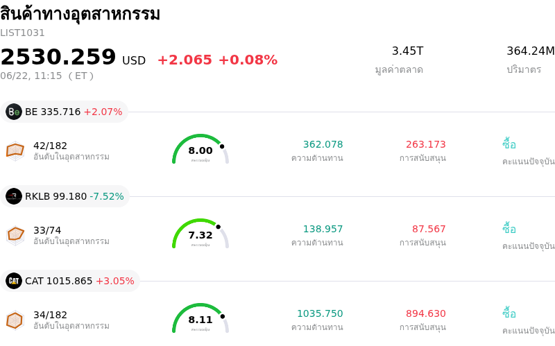 สินค้าทางอุตสาหกรรม