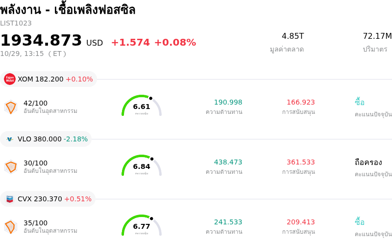 พลังงาน - เชื้อเพลิงฟอสซิล