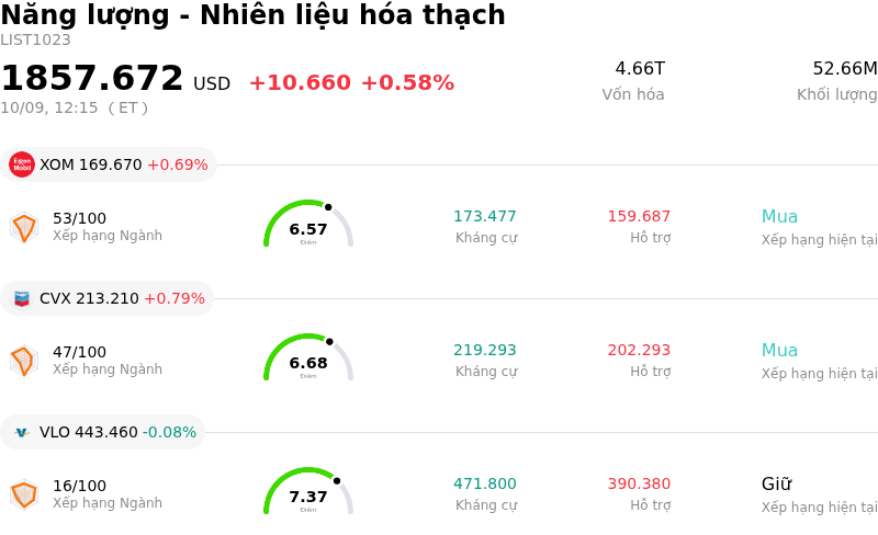 Năng lượng - Nhiên liệu hóa thạch