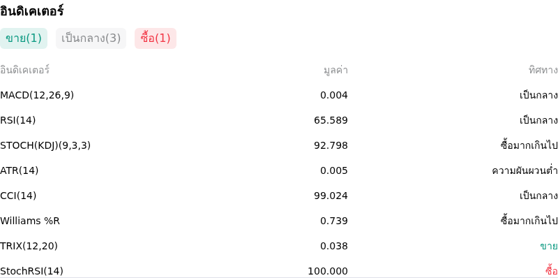 IndicatorAnalysis