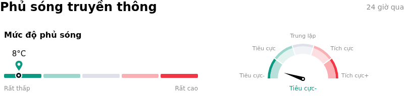 Broadcom IncPhủ sóng truyền thông