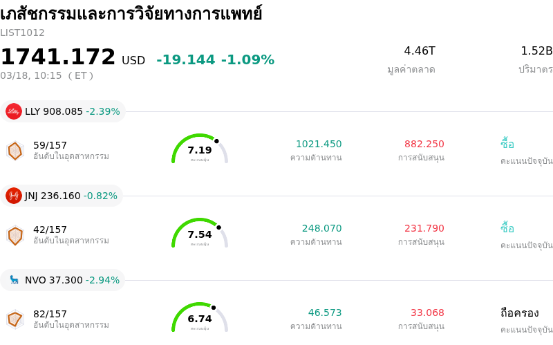 เภสัชกรรมและการวิจัยทางการแพทย์