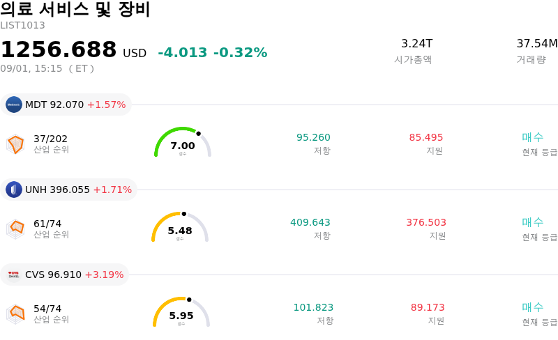 의료 서비스 및 장비