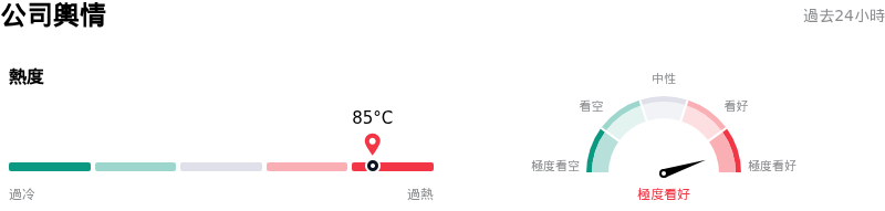 Advanced Micro Devices Inc公司輿情