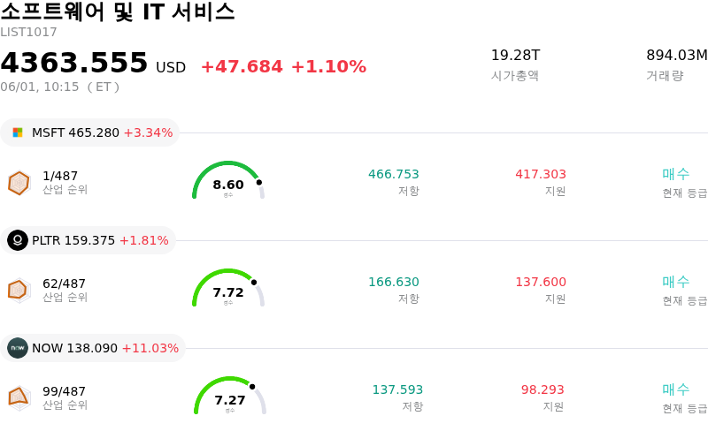 소프트웨어 및 IT 서비스