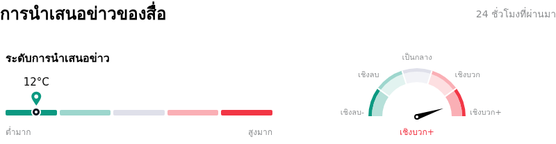 Teradyne Incการนำเสนอข่าวของสื่อ