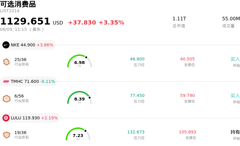 可选消费品