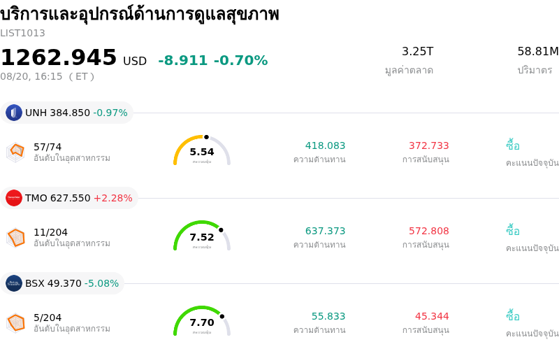 บริการและอุปกรณ์ด้านการดูแลสุขภาพ