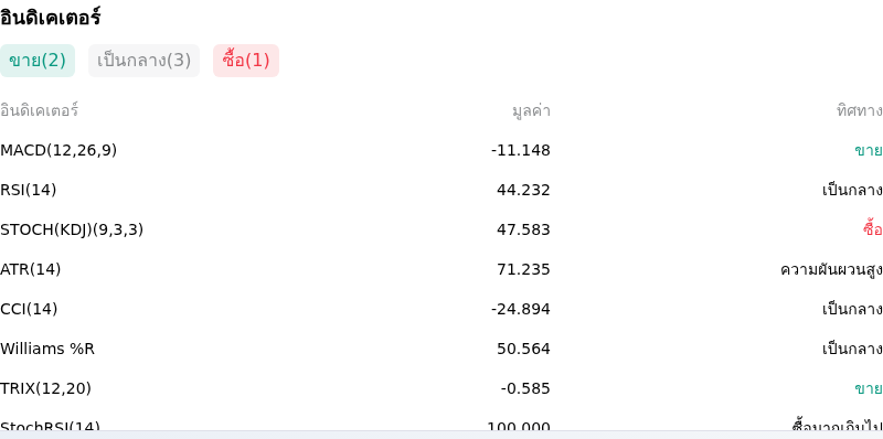 IndicatorAnalysis