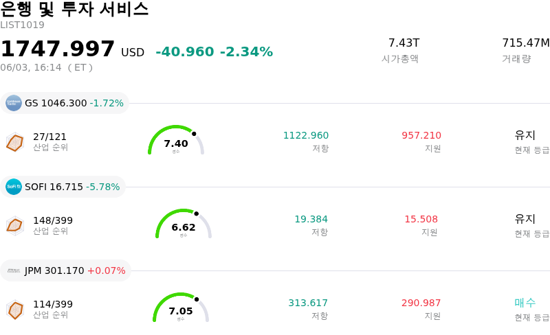 은행 및 투자 서비스