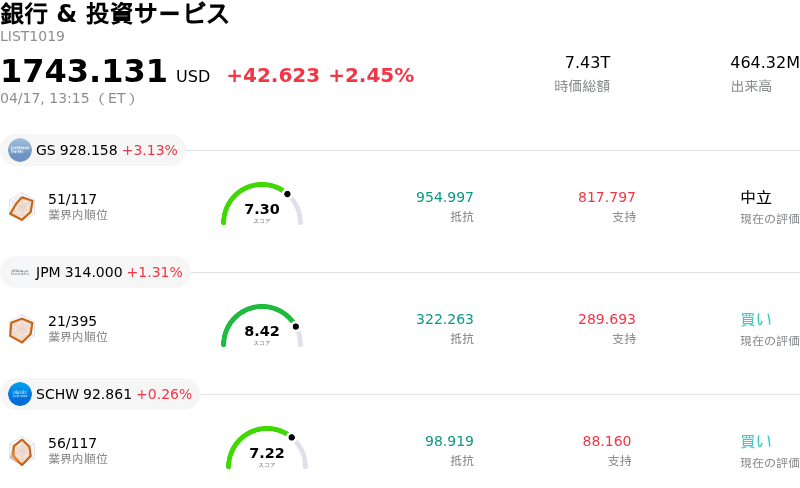 銀行 & 投資サービス