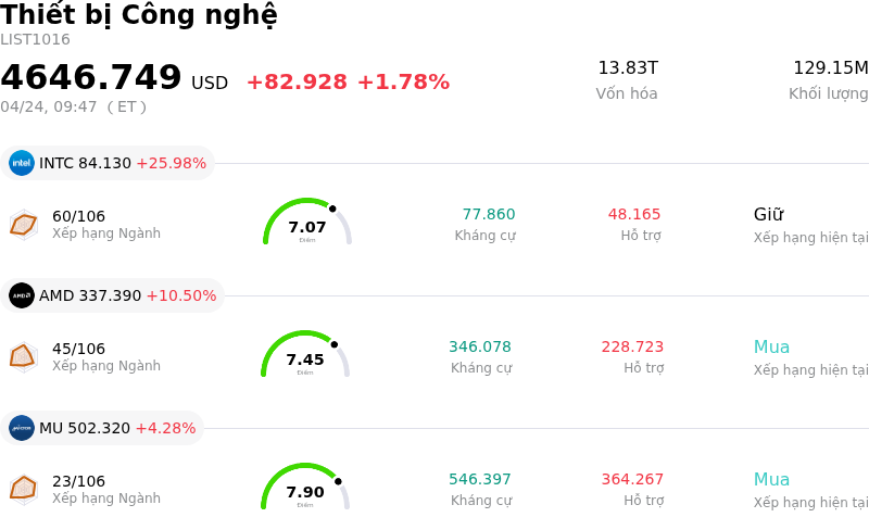 Thiết bị Công nghệ