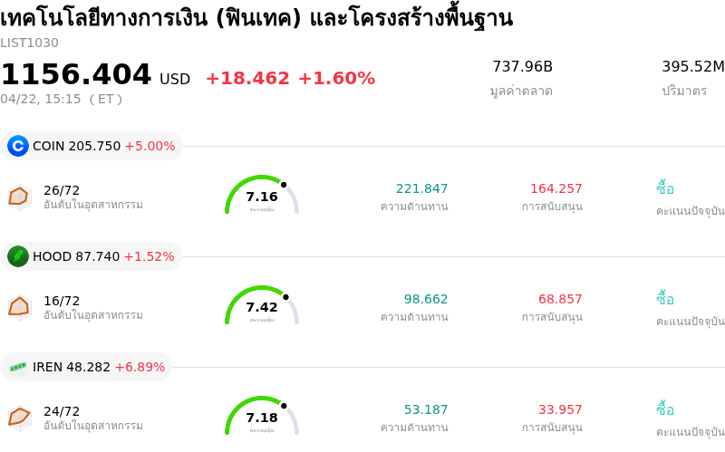 เทคโนโลยีทางการเงิน (ฟินเทค) และโครงสร้างพื้นฐาน