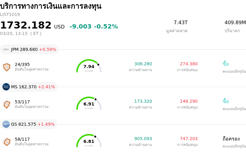 บริการทางการเงินและการลงทุน