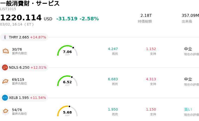 一般消費財・サービス